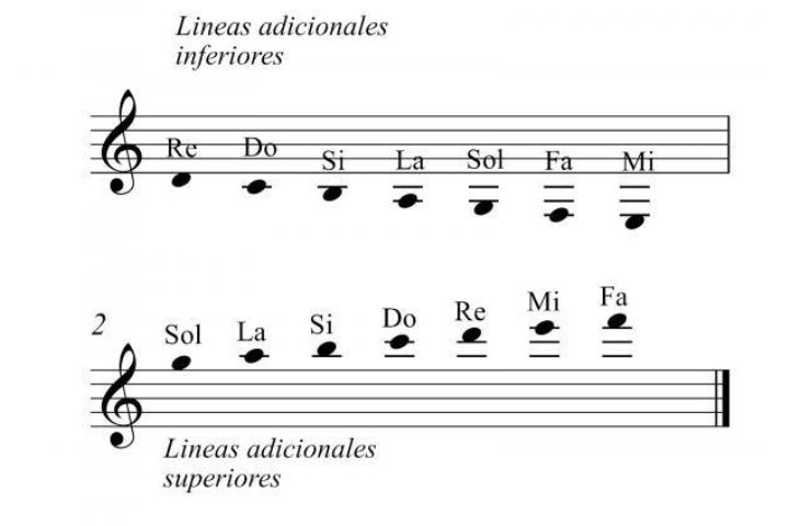 Lenguaje Musical Aprende La Notación Musical 